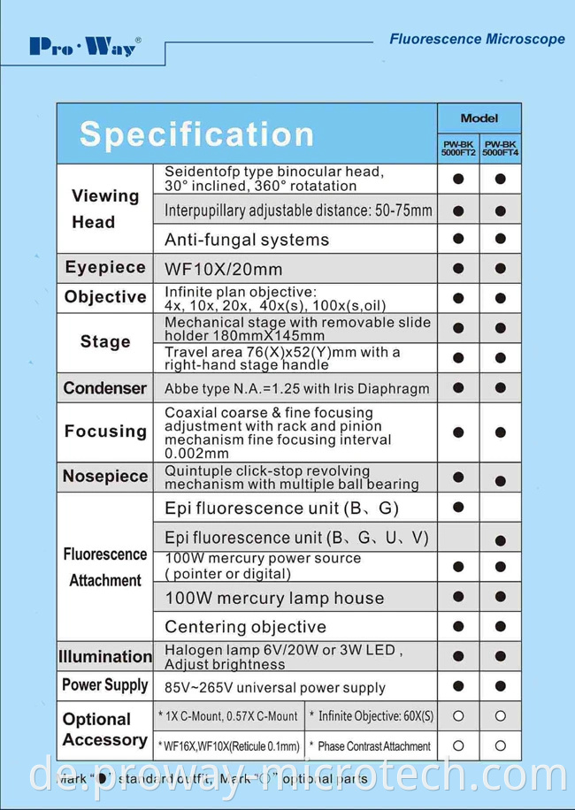 Professionelles Fluoreszenz Biologisches Mikroskop (PW-BK5000ft)